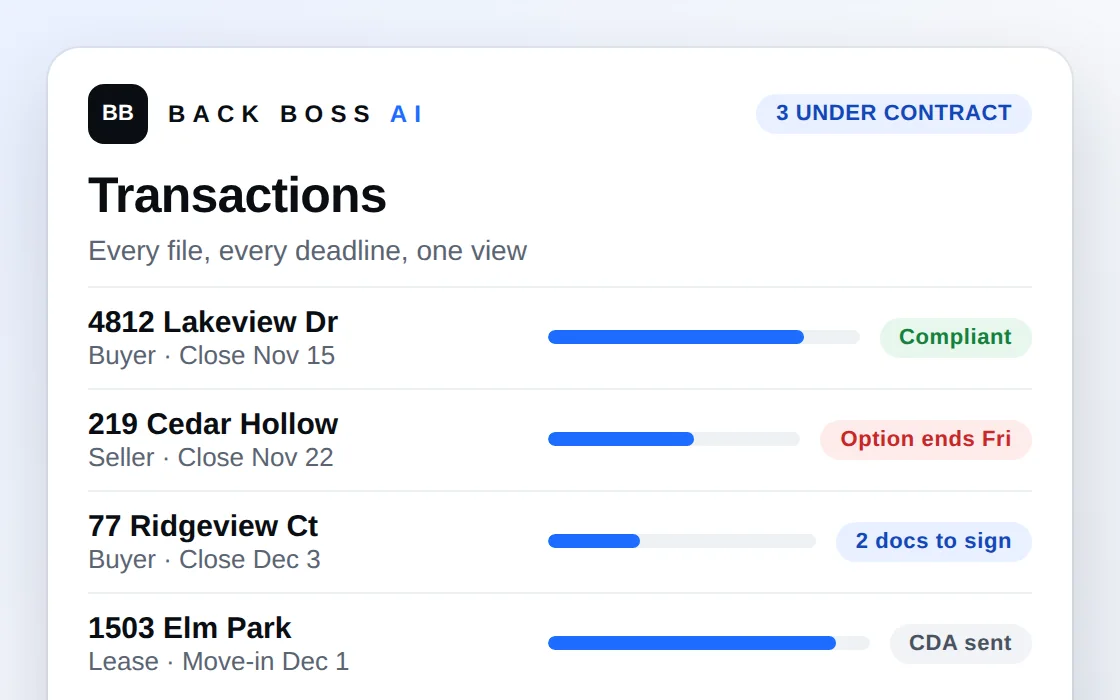 Transactions list with progress, compliance and deadline tags (sample data)