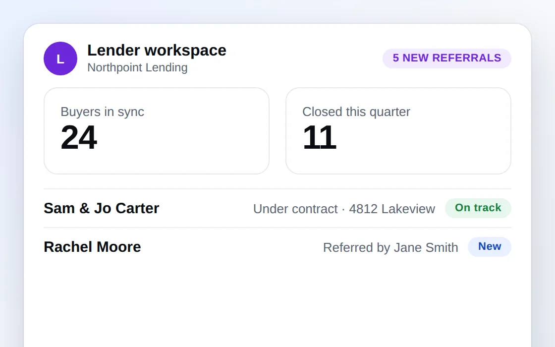 The lender workspace with referrals and buyers in sync (sample data)
